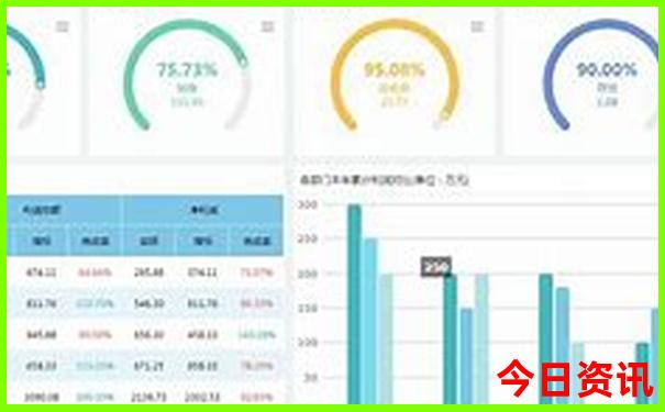 三d彩开奖